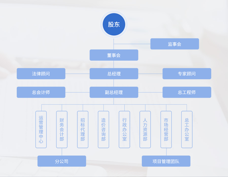 组织架构